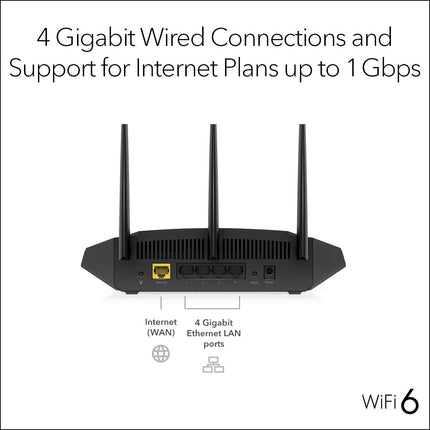 NETGEAR 4-Stream WiFi 6 Router (R6700AX) – Security Features, AX1800 Wireless Speed (Up to 1.8 Gbps), Covers up to 1,500 sq. ft., 20 devices