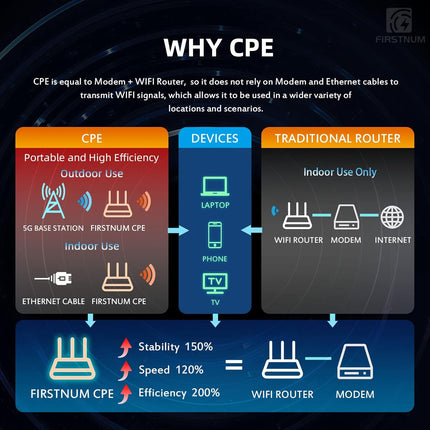 CPE C1 4G LTE WiFi Router with SIM Slot | NexOffers